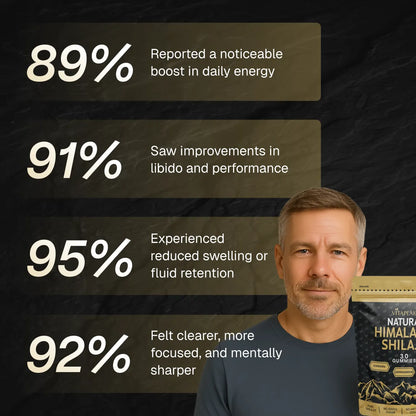 Natural Shilajit Gummies